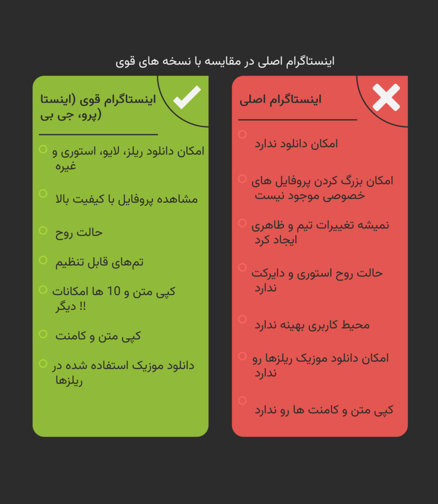 مقایسه اینستاگرام اصلی با اینستاگرام قوی + فرق تفاوت ها